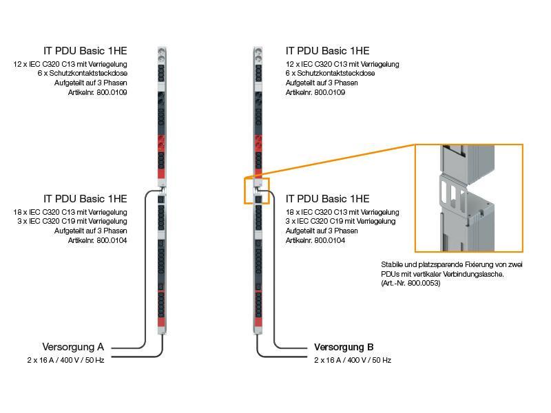 Bachmann IT PDU Vertikal Steckdosenleiste 12x C13 6x Steckdose 1HE (800.0109) Verbindung Bachmann IT PDU Vertikal Steckdosenleiste 12x C13 6x Steckdose 1HE (800.0109) Verbindung