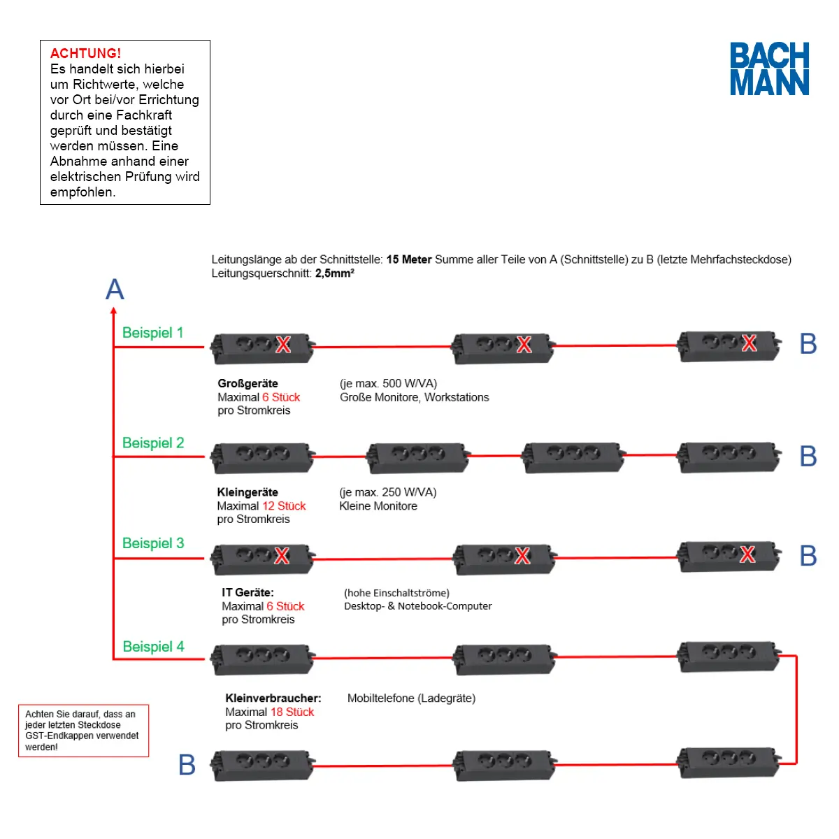 Bachmann - Kaskadieren von Mehrfachsteckdosen Bachmann - Kaskadieren von Mehrfachsteckdosen