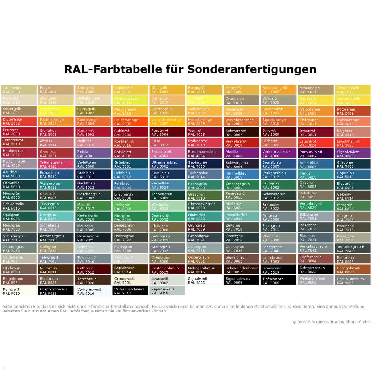Bachmann DESK 2 2x Steckdose 2x USB Charger 2x CAT6a (902.358), RAL-Farben Bachmann DESK 2 2x Steckdose 2x USB Charger 2x CAT6a (902.358), RAL-Farben