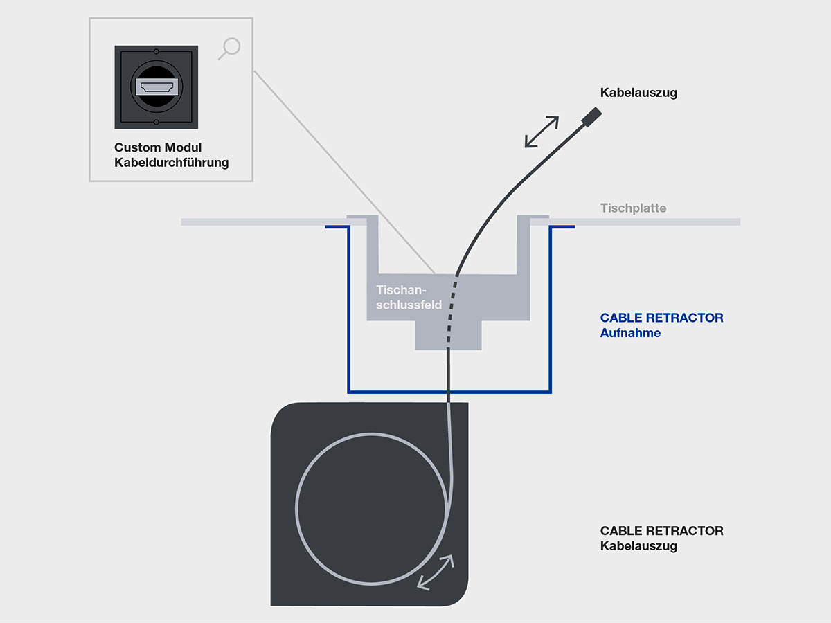 Bachmann CABLE RETRACTOR Kabelauszug CAT6 Kupplung, CAT6 Stecker, Kabel 1,5m (930.550) Anwendungsbeispiel